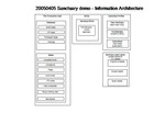 modfilms.net Information Architecture  v20050405